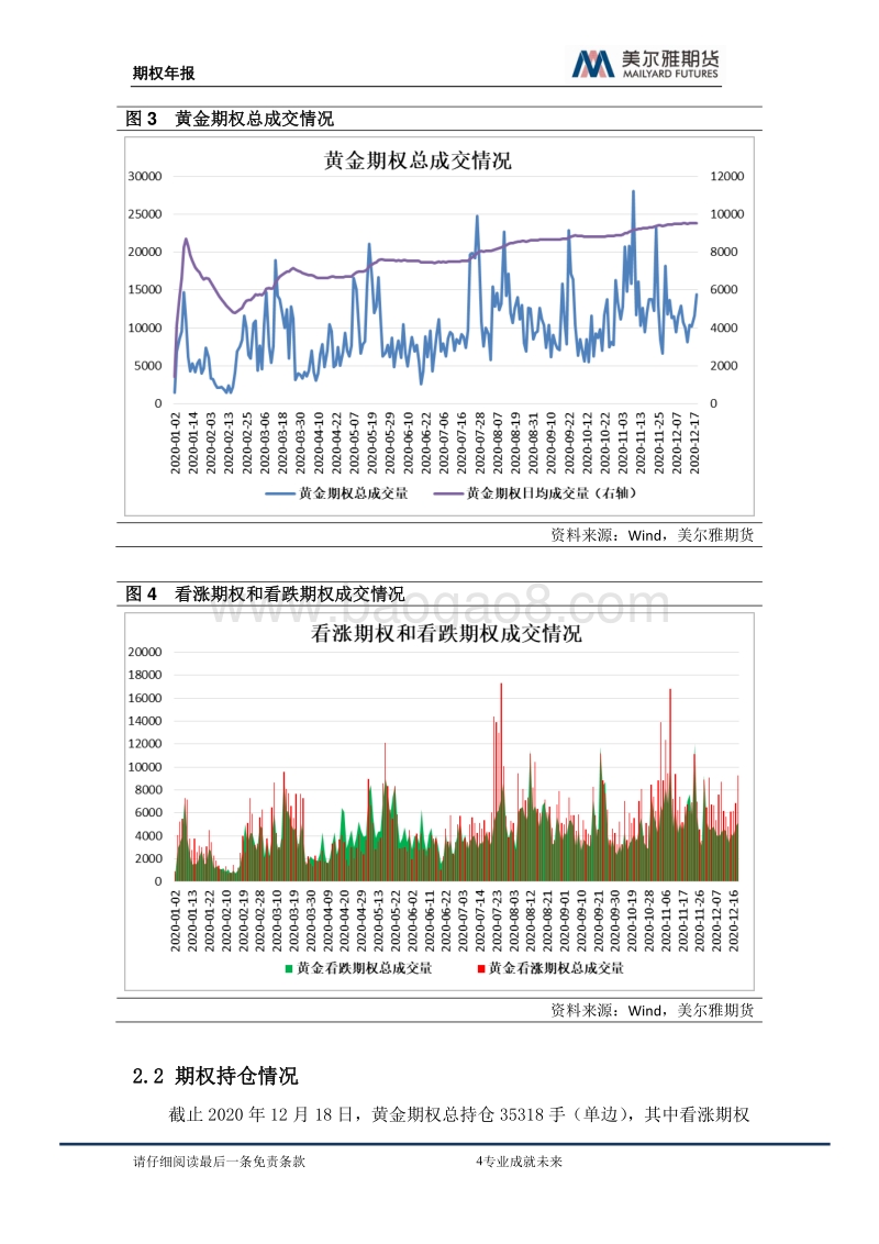 2021年黄金期权年报：乘风远航，破浪前行.pdf_第4页