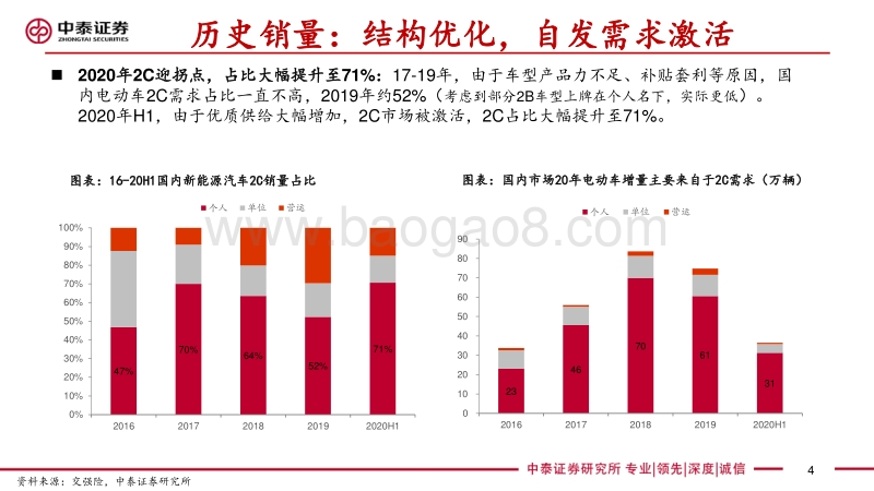 2021年新能源汽车板块投资策略：成长、周期和重塑，迎接全球电动汽车大爆发.pdf_第4页