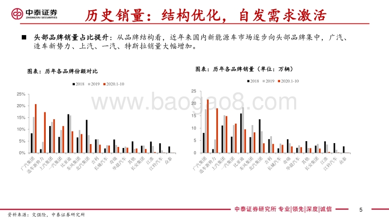 2021年新能源汽车板块投资策略：成长、周期和重塑，迎接全球电动汽车大爆发.pdf_第5页