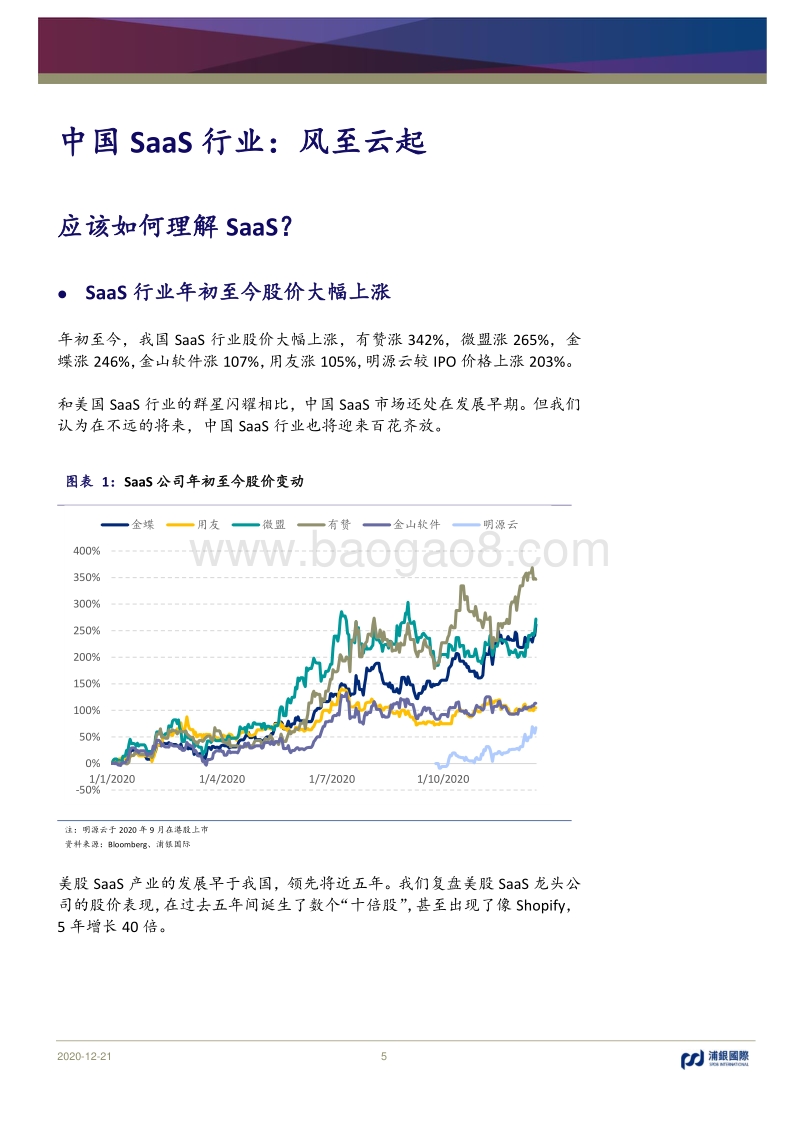 中国SaaS行业：风至云起.pdf_第5页