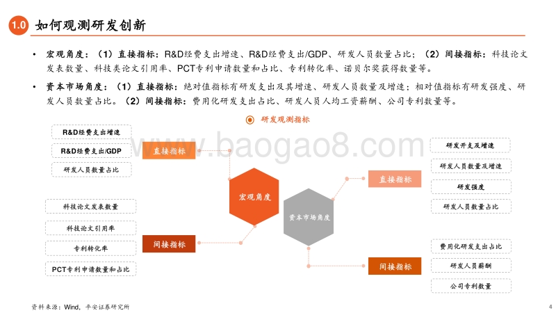 “十四五”规划系列报告（三）：研发驱动新时代.pdf_第4页