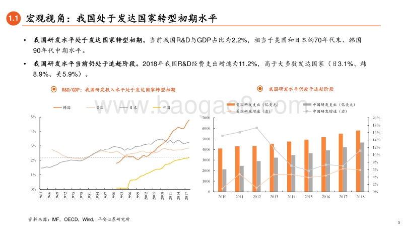 “十四五”规划系列报告（三）：研发驱动新时代.pdf_第5页