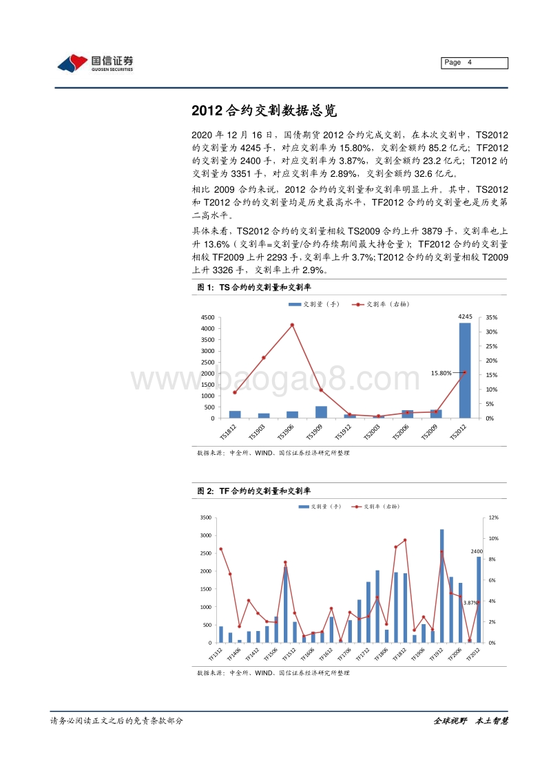 2012合约交割行为分析：套利催生历史最大交割量.pdf_第4页