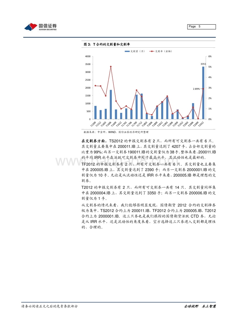2012合约交割行为分析：套利催生历史最大交割量.pdf_第5页