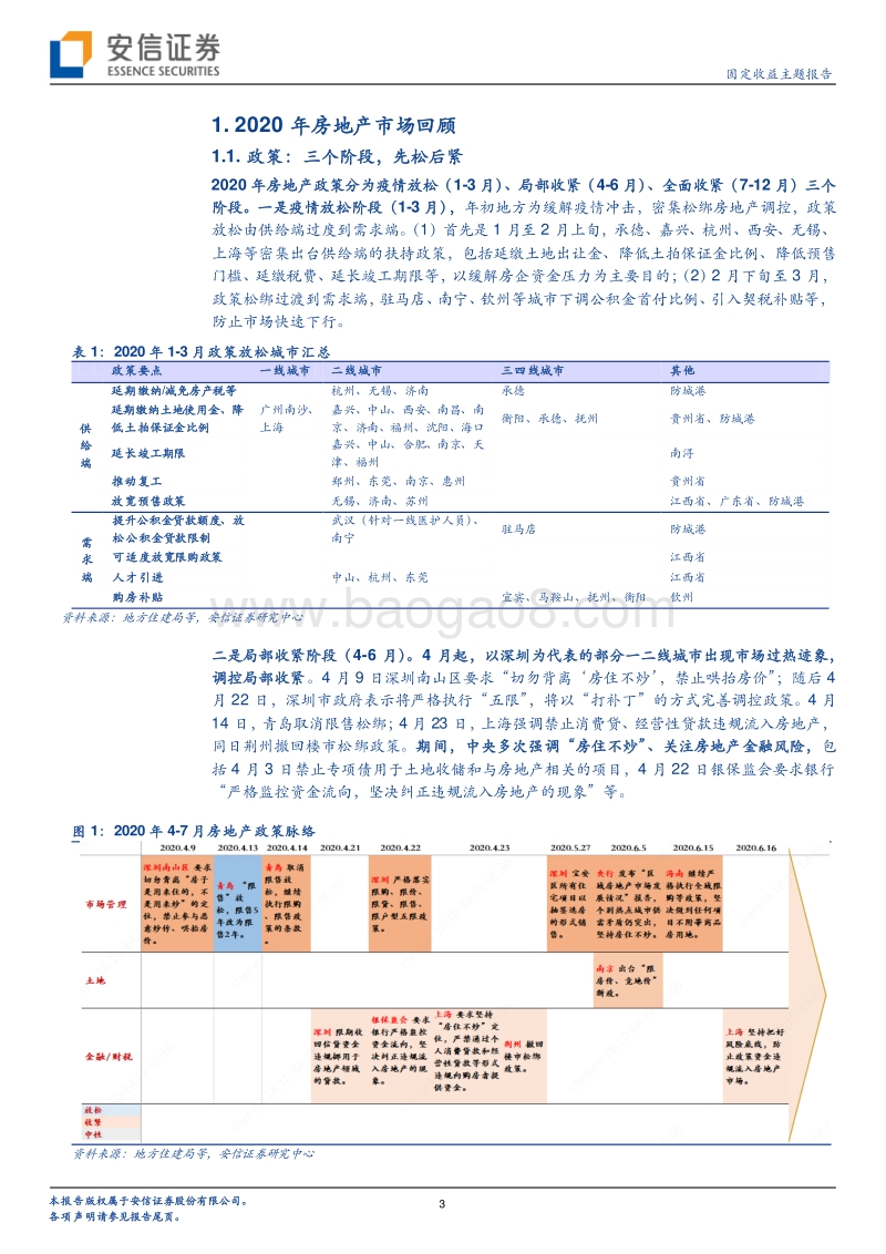 2020年房地产市场回顾与展望：政策、销售、投融资与房企行为.pdf_第3页