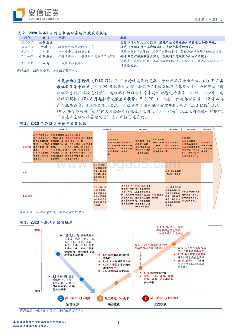 2020年房地产市场回顾与展望：政策、销售、投融资与房企行为.pdf_第4页