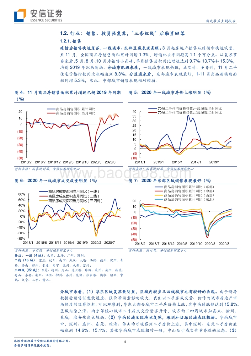 2020年房地产市场回顾与展望：政策、销售、投融资与房企行为.pdf_第5页