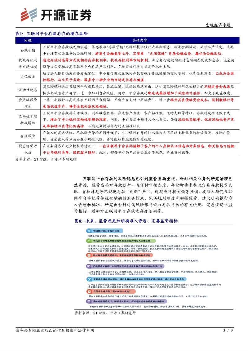 互联网平台存款治理的原因及影响.pdf_第5页