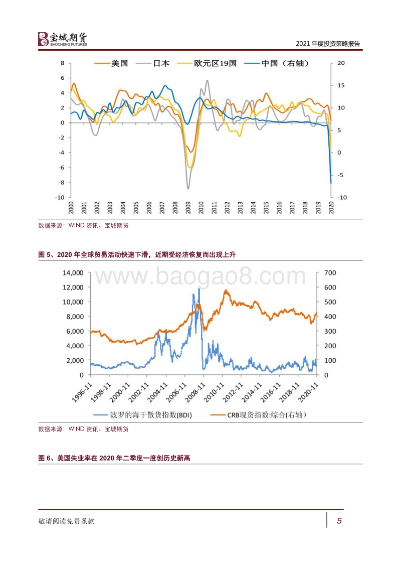 2021年度甲醇期货投资策略报告：仁者见之谓之仁，智者见之谓之智.pdf_第5页