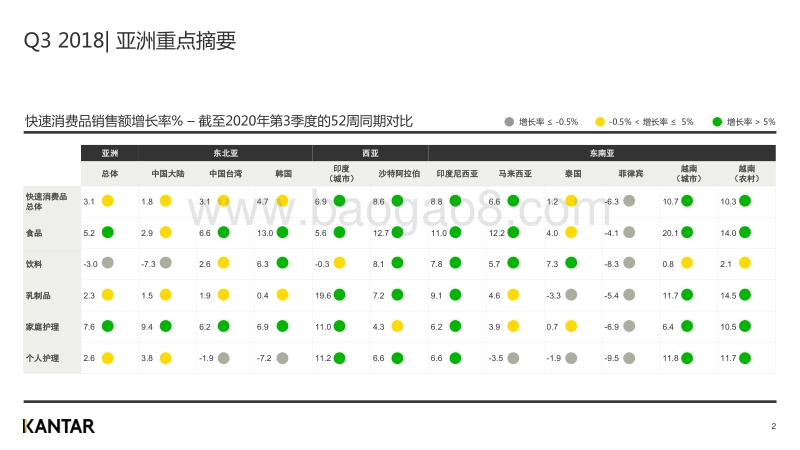 2020年三季度亚洲快速消费品市场洞察.pdf_第2页