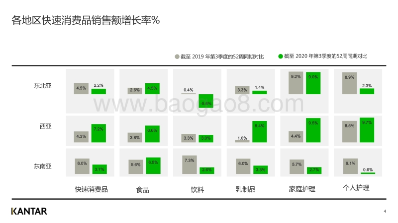 2020年三季度亚洲快速消费品市场洞察.pdf_第4页