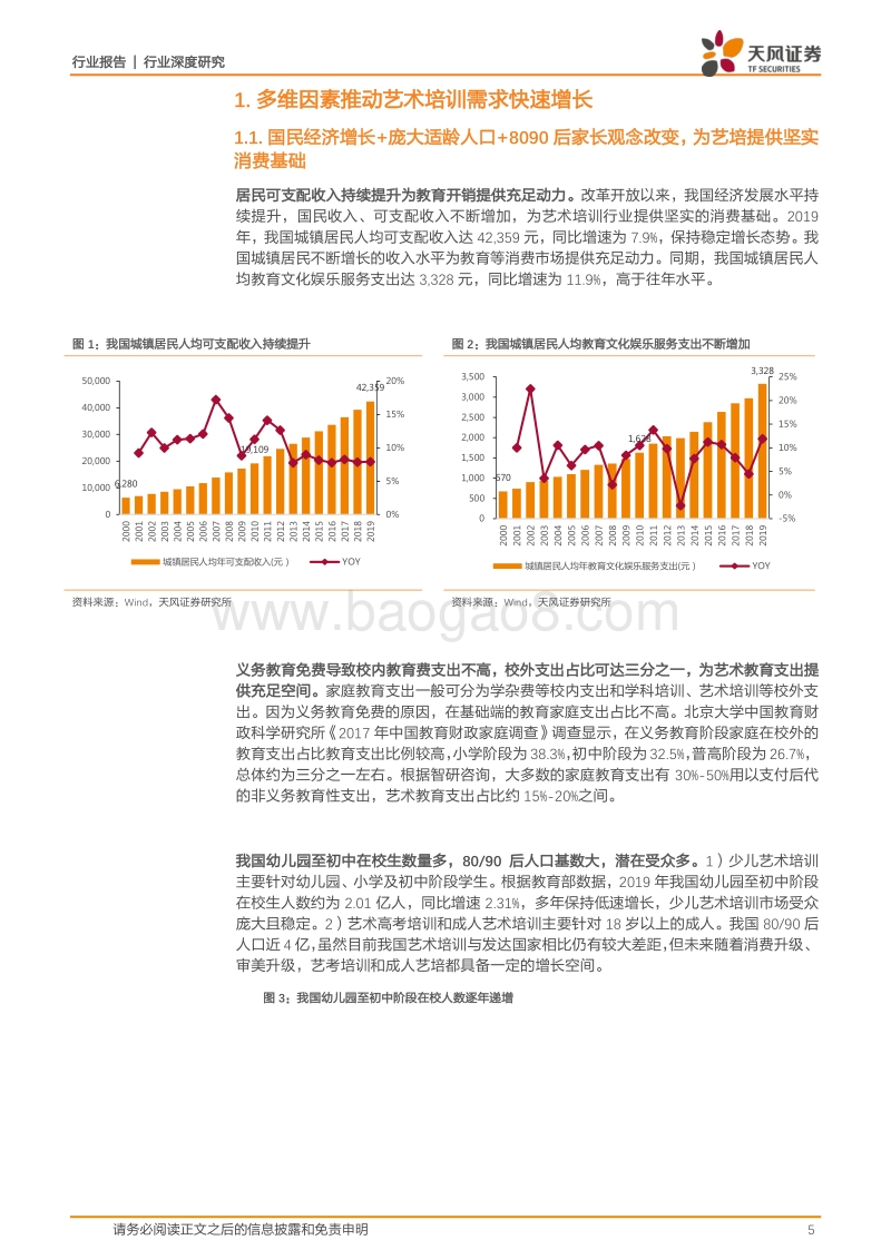艺术培训：需求旺，政策推，市场散，前景大.pdf_第5页