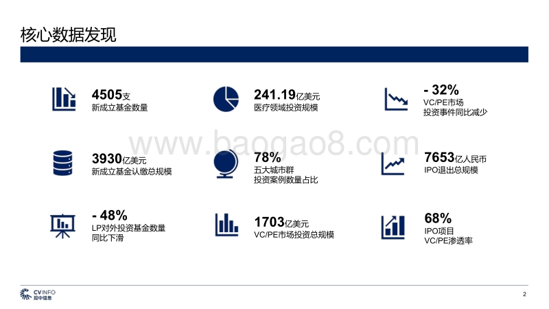 2020年1-11月中国VCPE市场数据报告.pdf_第2页