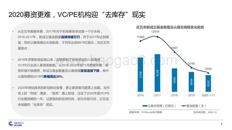 2020年1-11月中国VCPE市场数据报告.pdf_第5页