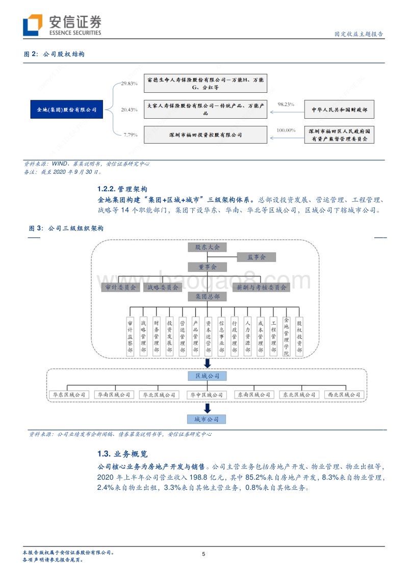 金地集团深度报告：深耕长三角，加大一二线布局.pdf_第5页