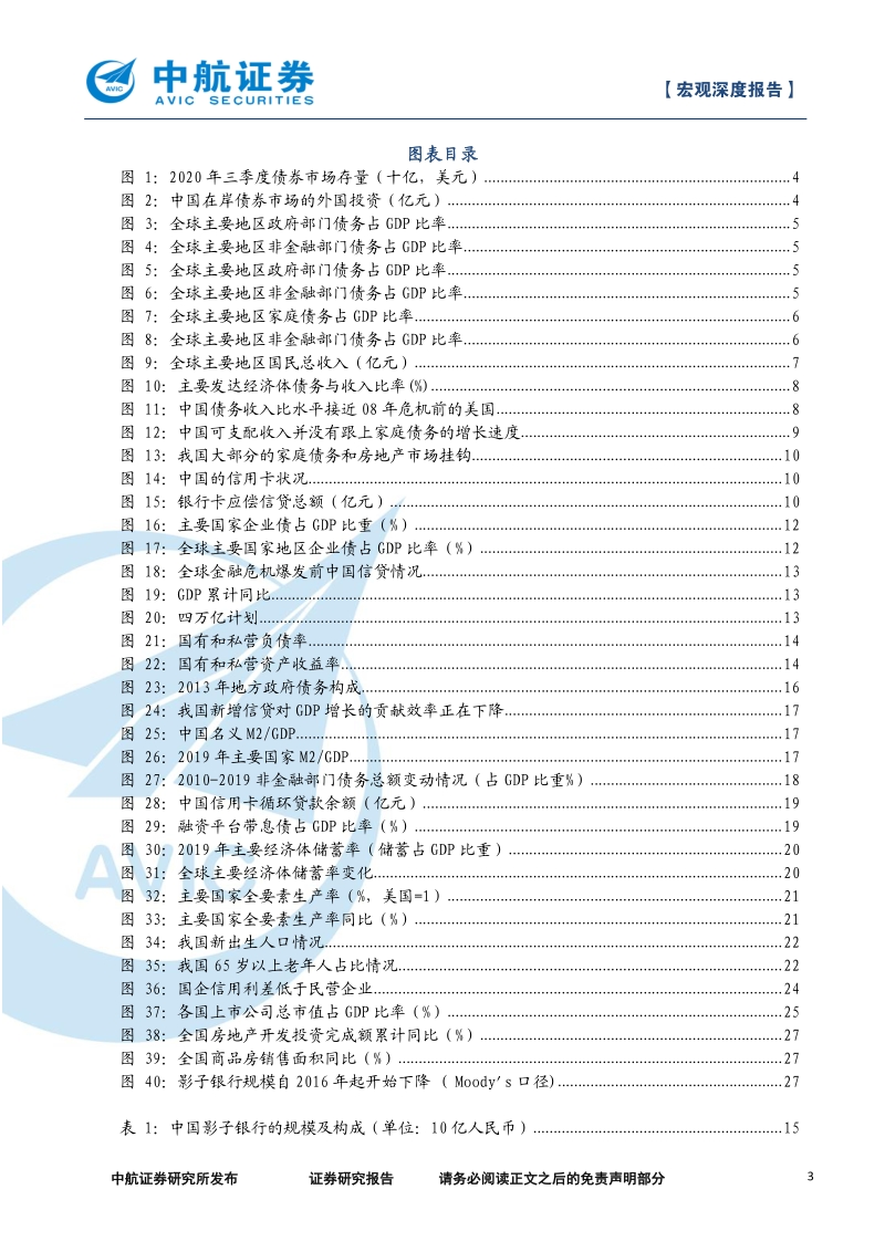 后疫情时代债务研究——中国篇.pdf_第3页