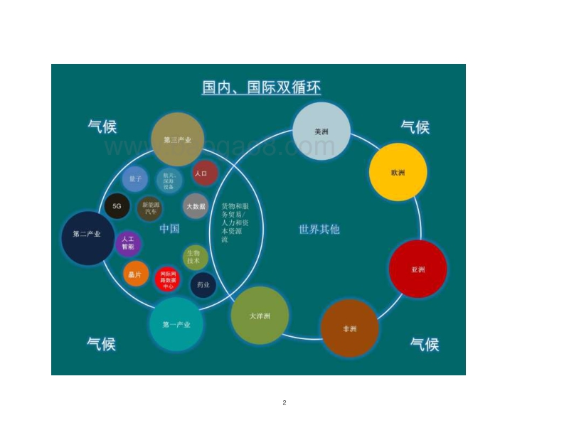 2021经济展望及投资策略.pdf_第2页