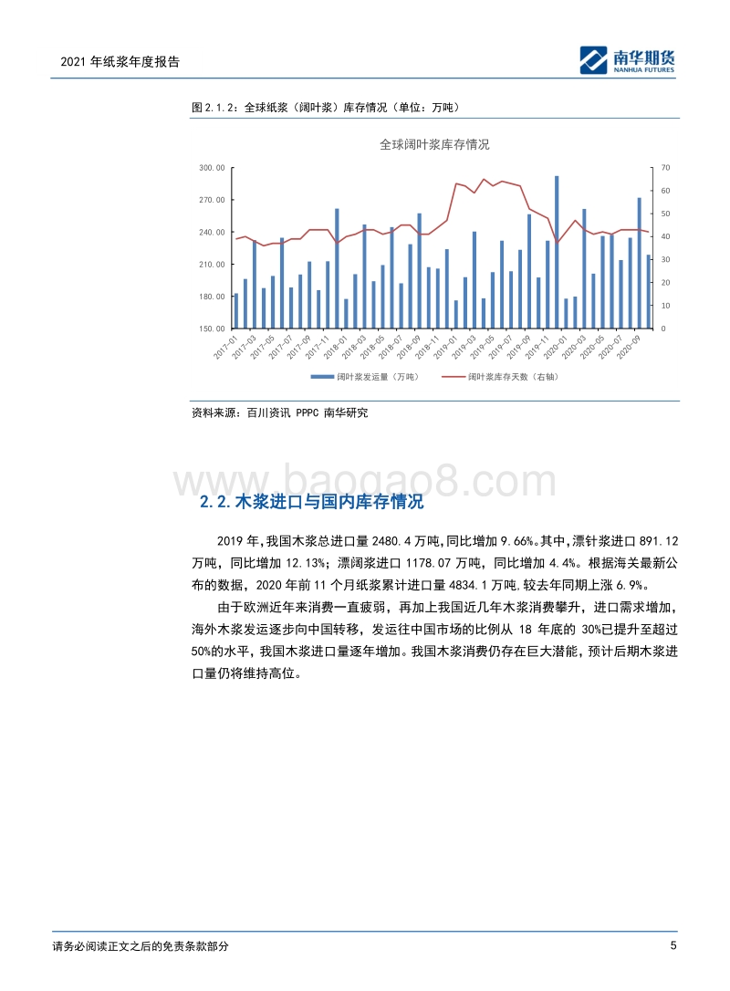 纸浆2021商品年度报告：底部已现，静待时机.pdf_第5页