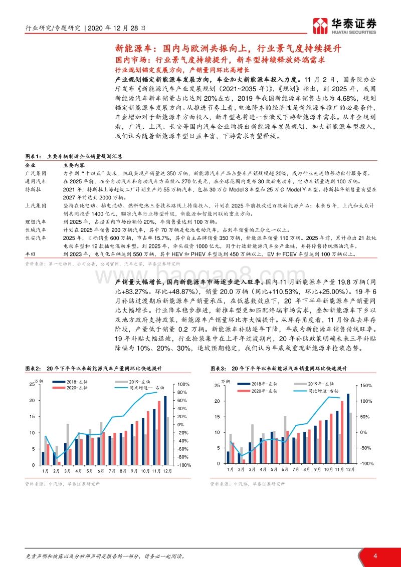 新能源车产业链分析：国内外共振向上，行业延续高景气.pdf_第4页
