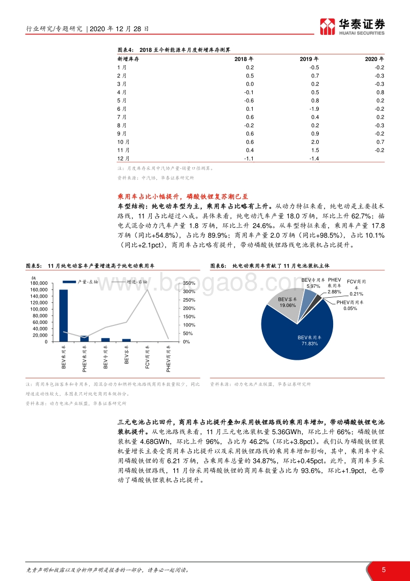 新能源车产业链分析：国内外共振向上，行业延续高景气.pdf_第5页