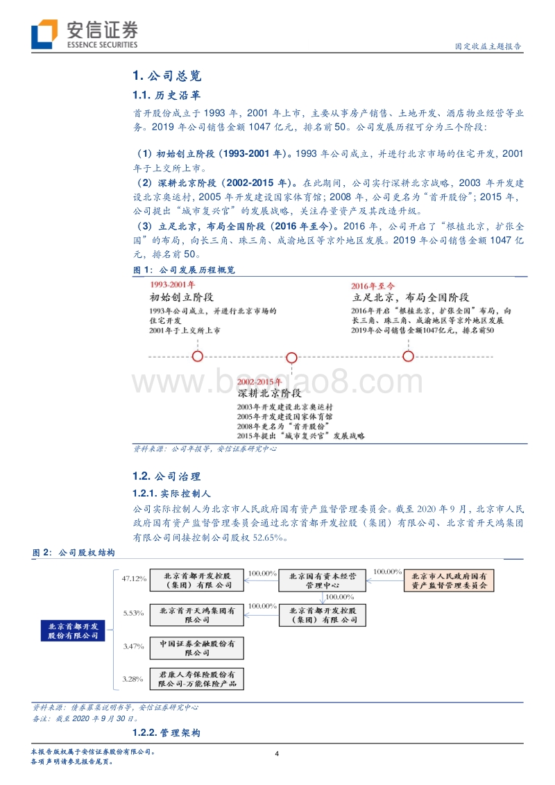 一篇报告看懂一家房企系列（23)首开股份深度报告：重仓北京&长三角，拿地强度回升.pdf_第4页