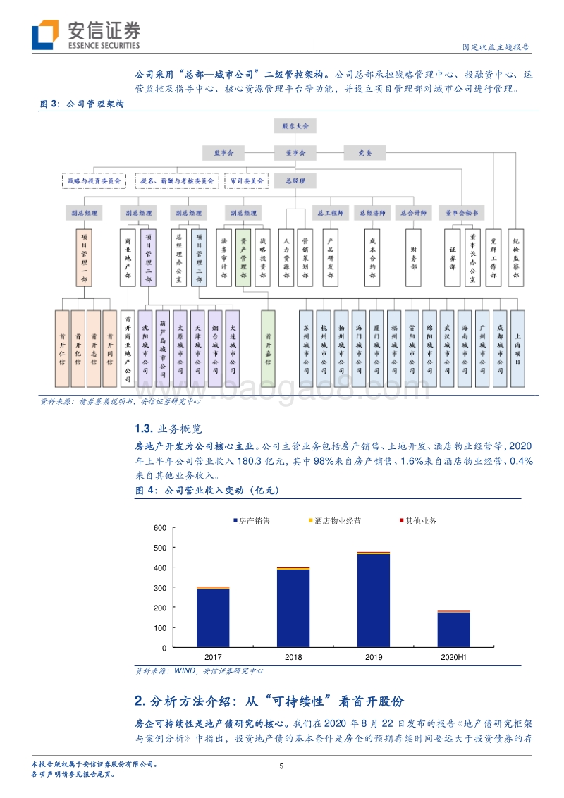 一篇报告看懂一家房企系列（23)首开股份深度报告：重仓北京&长三角，拿地强度回升.pdf_第5页