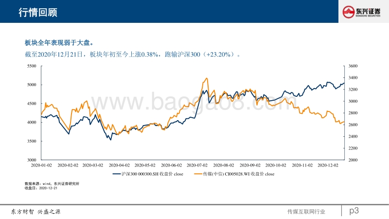 2021年传媒行业投资策略报告：优质内容主导长短视频格局变化，商业化创新提升互联网平台价值.pdf_第3页