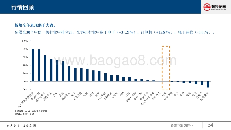 2021年传媒行业投资策略报告：优质内容主导长短视频格局变化，商业化创新提升互联网平台价值.pdf_第4页