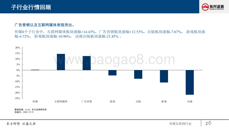 2021年传媒行业投资策略报告：优质内容主导长短视频格局变化，商业化创新提升互联网平台价值.pdf_第5页