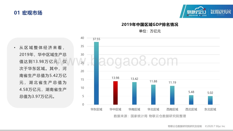 2020年区域仓储市场分析报告：华中.pdf_第5页