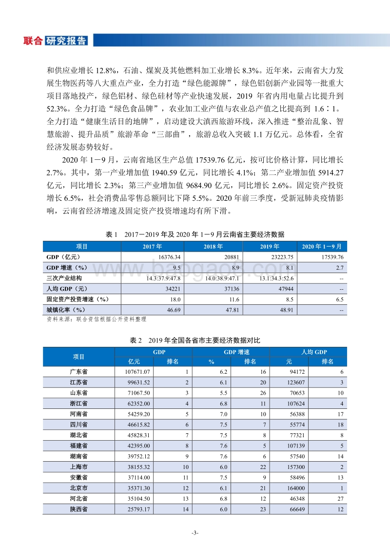 地方政府与城投企业债务风险研究报告：云南篇.pdf_第4页