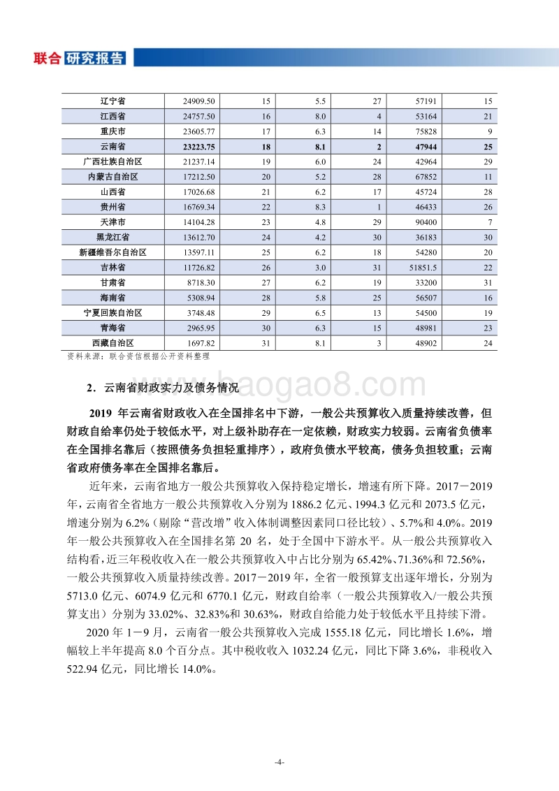 地方政府与城投企业债务风险研究报告：云南篇.pdf_第5页