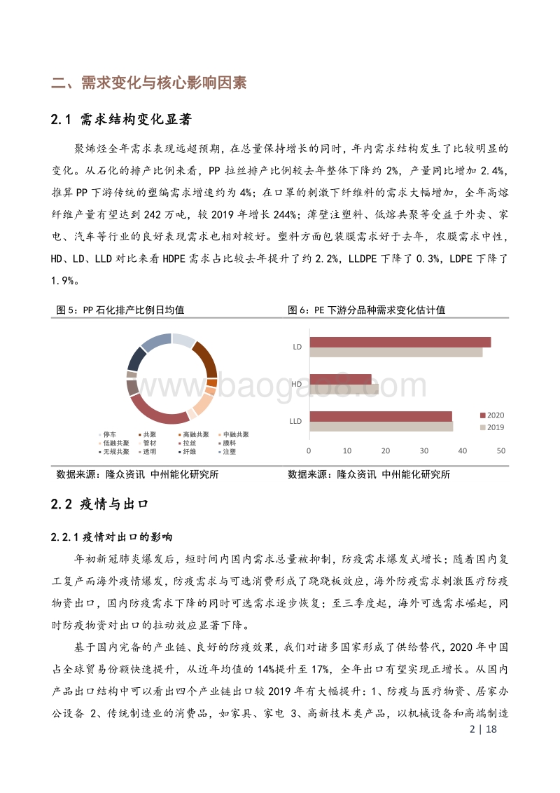 2020-2021聚烯烃年度报告：走向弱平衡的实现路径.pdf_第4页