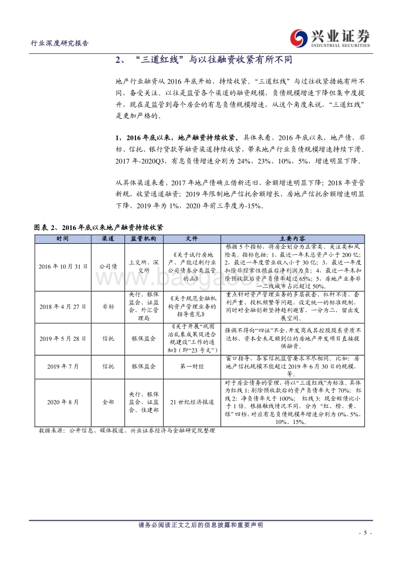 房地产“三道红线”分析和测算：韧性不改，格局稳定，关注龙头.pdf_第5页