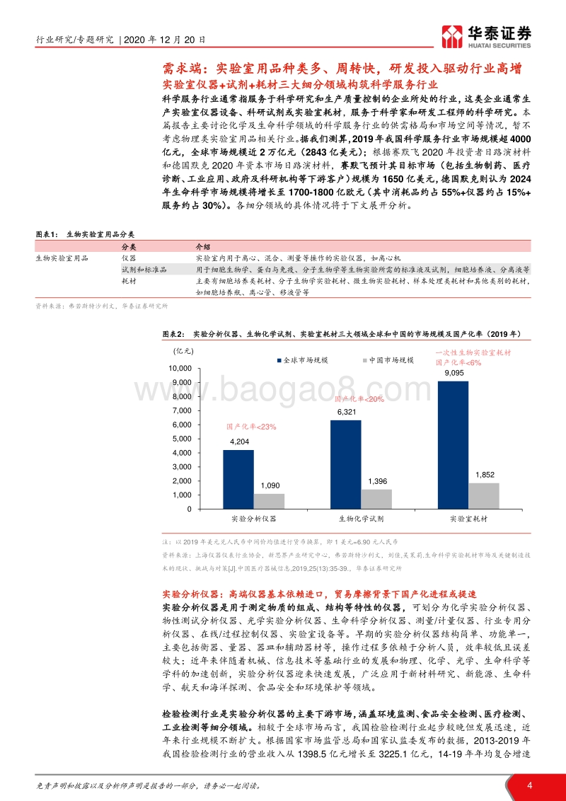 科学服务产业深度报告I：产业供需格局分析.pdf_第4页