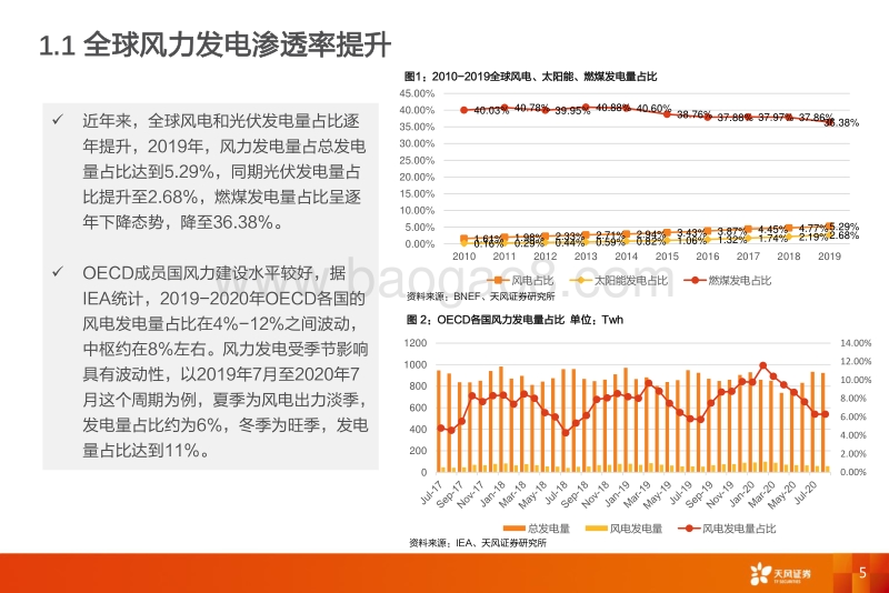 2021年风电行业投资策略.pdf_第5页