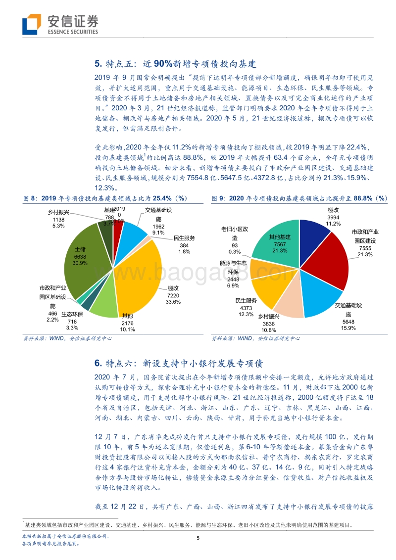 细数2020年地方债的10大特点：8变2不变.pdf_第5页