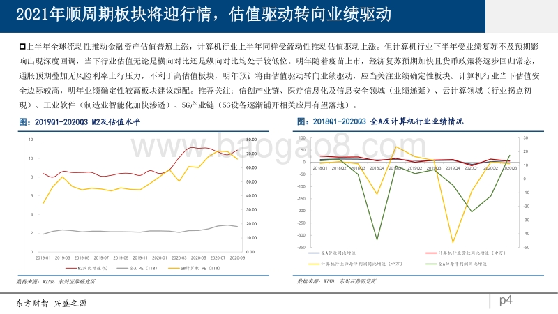 计算机2021年策略展望：估值驱动转向业绩驱动，计算机板块把握顺周期行情.pdf_第4页
