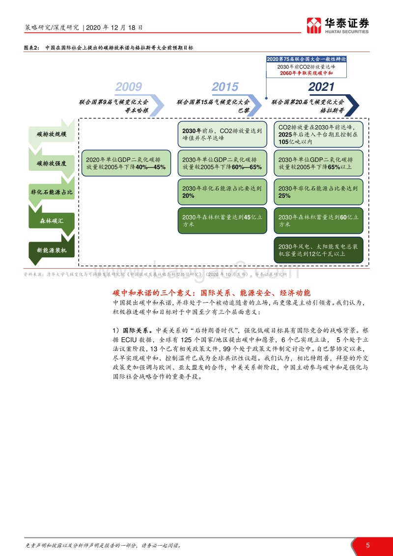 碳中和专题系列（1）：碳中和承诺下的十二个“长坡赛道”.pdf_第5页