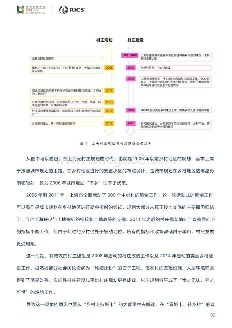 上海实用性村庄规划编制的思考.pdf_第2页