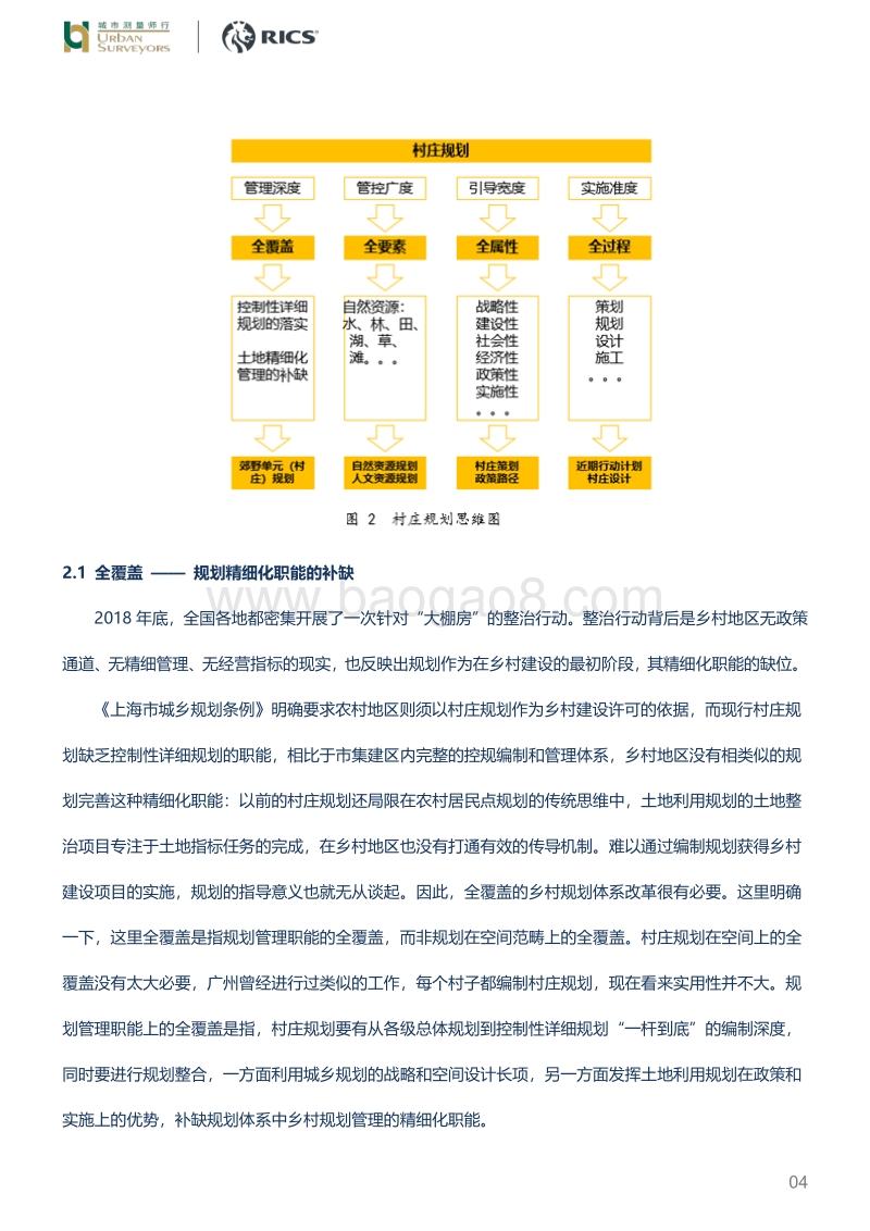 上海实用性村庄规划编制的思考.pdf_第4页