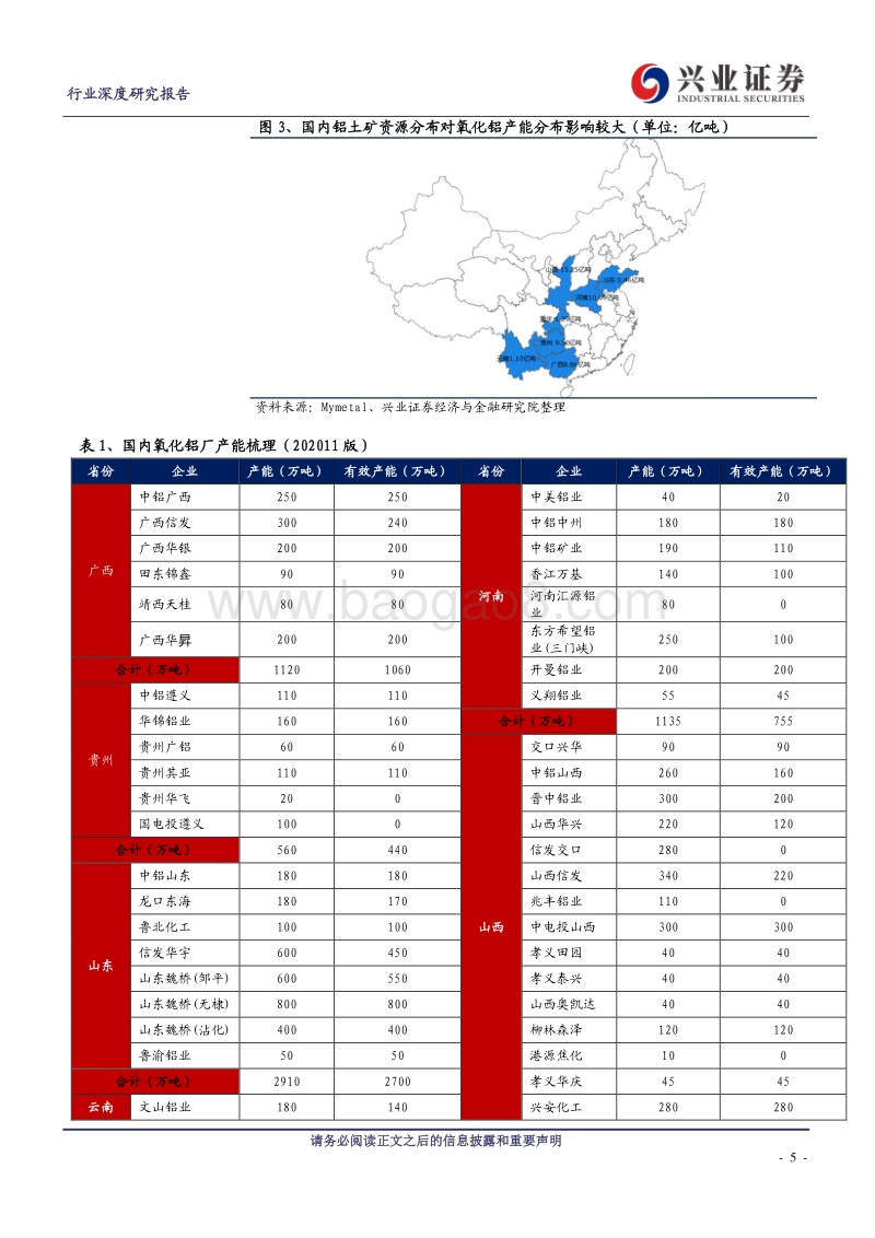氧化铝行业深度研究报告：低成本地区持续扩张，氧化铝产能过剩或将加剧.pdf_第5页