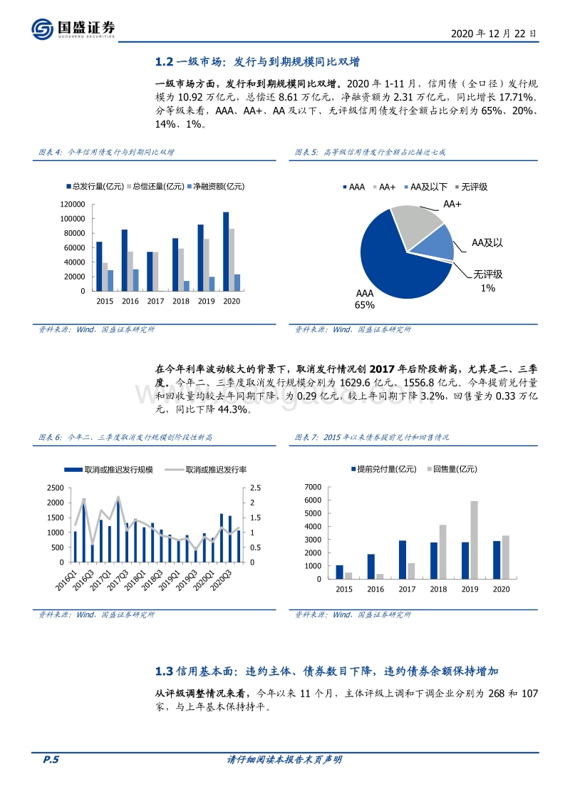 2021年信用债年度策略：防范风险，行稳致远.pdf_第5页