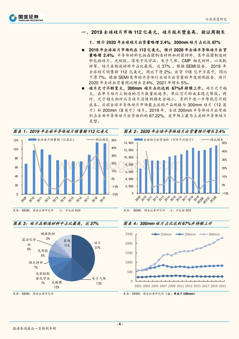 半导体硅片行业深度研究：新技术催化景气上行，国产替代空间广阔.pdf_第4页