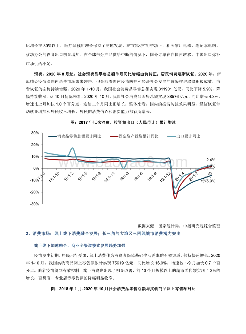 2020中国中小城市商业地产发展研究报告.pdf_第4页