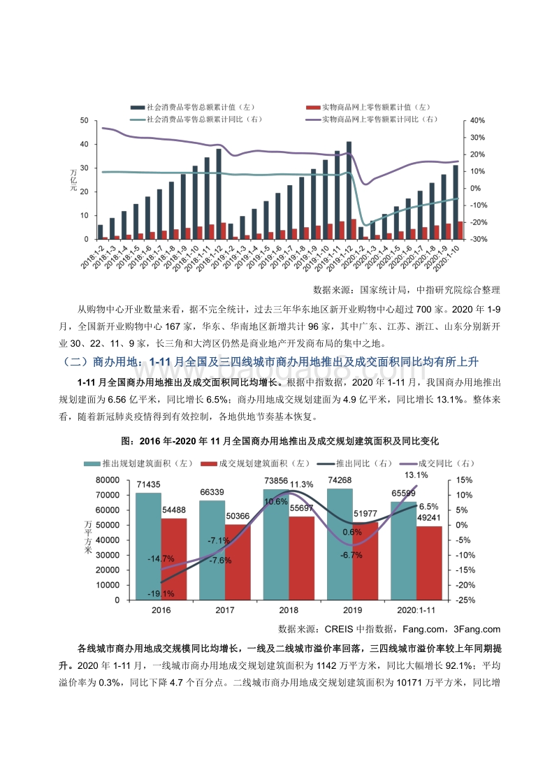 2020中国中小城市商业地产发展研究报告.pdf_第5页