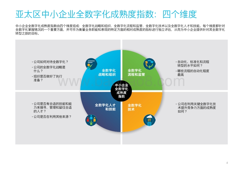 2020亚太区中小企业全数字化成熟度报告.pdf_第4页