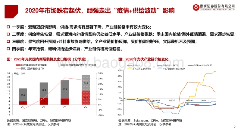 2021年光伏行业投资策略：厚积薄发，光伏迎来加速发展期.pdf_第5页