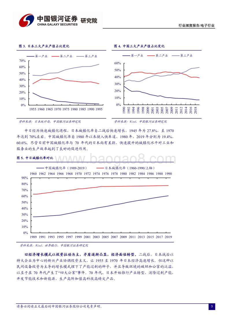 以日本为鉴，看中国电子行业未来之路.pdf_第4页