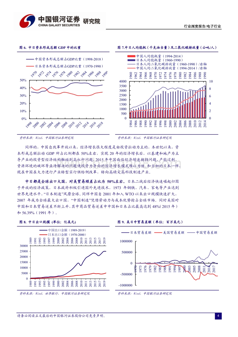 以日本为鉴，看中国电子行业未来之路.pdf_第5页